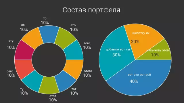 Стратегии диверсификации для повышения прибыли