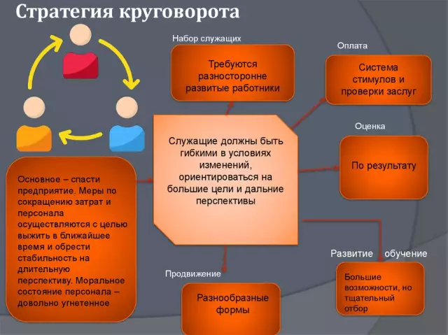 Стратегии управления капиталом для повышения рентабельности