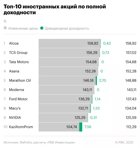 Влияние инфляции на доходность компаний